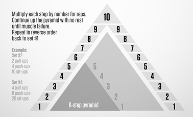 PT-Pyramid.png